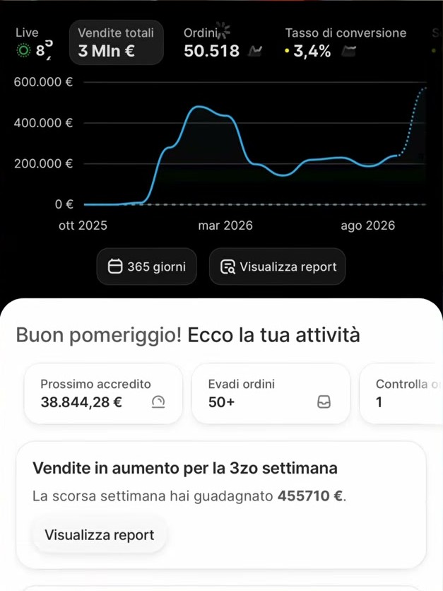Shopify, ultimi 365 giorni